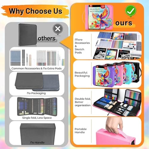 133 PCS Art Supplies Sketching Kit, Pro Drawing Pencils with Sketchbook, Coloring Book, Watercolor Pad, Black Paper Pad, Colored Graphite Charcoal Watercolor & Metallic Pencils for Artists Adults view 4