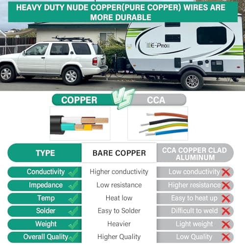 Gubrdfrsod Heavy Duty 25 FT 14 Gauge 4 Way Pure Copper Conductor Wire Insulated Stranded Waterproof RV Trailer Cable Cord 4 Conductor Color Coded Round Trailer Wiring 14 AWG 4 Wire Cable Roll 300" view 6