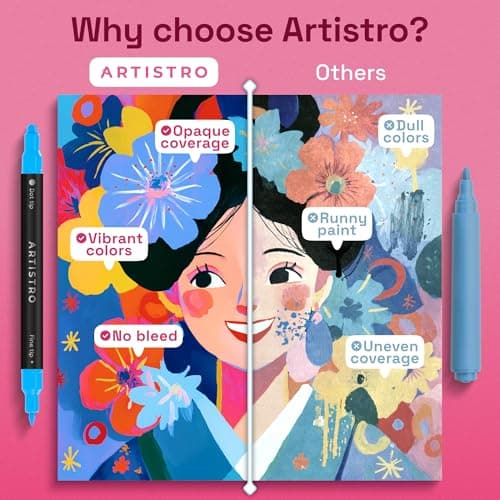 ARTISTRO 36 Precision Dual-Tip Acrylic Paint Markers – Paint Pens Set with Dot & Fine Tips for Fabric, Rock, Glass, Wood, Coloring Books – Classroom & Art Supplies Gift – Teacher Appreciation Gift view 5