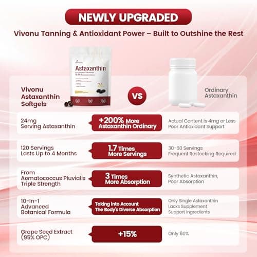 10 in 1 Astaxanthin Supplements 24mg, 4 Month Supply, Astaxantina Antioxidant from Fresh Haematococcus Pluvialis, Contains Lycopene, Grape Seed, Vitamin E, & More Supports Eye, Joints, Skin Health view 5