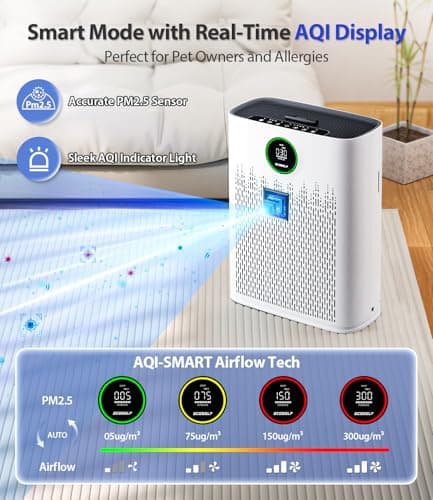 Air Purifiers for Home Large Room, Cover Up to 2400 Ft² with True HEPA Filter, Smart Mode, PM2.5 Air Quality Display, 22dB Sleep Mode, Aromatherapy with 2X-Purification & 360°Air Outlet, HAP603 view 3