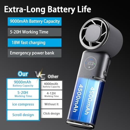 Portable Handheld Fan, 9000mAh Rechargeable Travel Fan as Power Bank, 100 Speed Scroll Wheel, Personal Hand Face Fan for Outdoor & Working, Retractable Wire, Extra-Long Battery Life - Dark Grey view 4