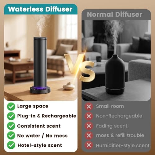 Ziweo Cordless Waterless Diffuser 2000sq.ft, Rechargeable & Plug-in Powered view 4