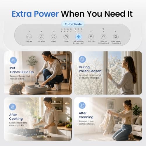 YADU Air Purifier Large Room, Home UP to 2,083 sq ft, H13 True HEPA Filter view 5