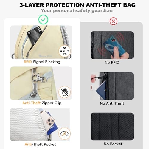 Seektop Anti Theft Crossbody Bag for Women RFID Blocking Waterproof Sling Backpack Lightweight 400D Nylon Small Chest Pack Shoulder Bag for Travel Hiking Commuting Men Beige view 3