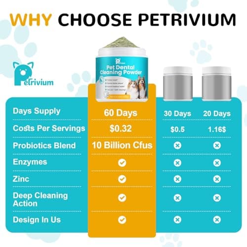 Petrivium Dog Teeth Cleaning Powder, Dental Powder for Dogs Teeth Cleaning and Breath Fresh, Bad Breath Fresher & Tartar Remover with Enzyme, Probiotics. PlaqueOff Pet Tooth Cleaning 120 Grams view 4