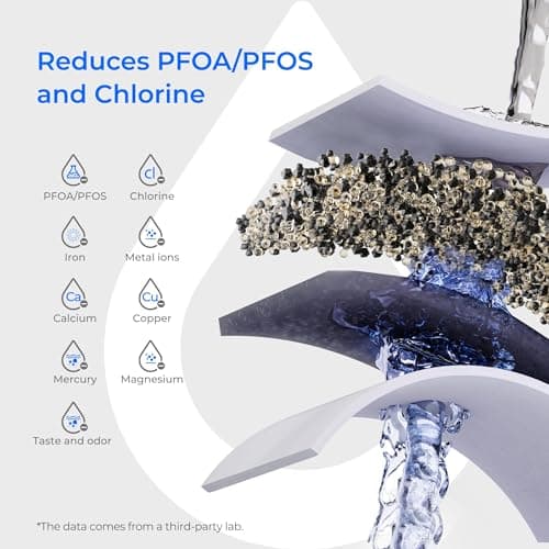 Waterdrop PT-07B Water Filter Pitcher, 10-Cup, NSF Certified, 200-Gallon Long-Life Filter, Improves Coffee & Tea Taste, Reduces PFOA/PFOS and Chlorine, 5X Longer Filter Life, Blue view 6
