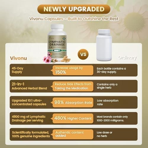 21-in-1 Liposome Lymphatic Drainage Supplements, 45 Day Supply, 4800mg Immune & Lymph System Support, 10:1 Concentrated Technology, Echinacea, Dandelion, Burdock, Bromelain, Calendula, 90 Capsules view 6