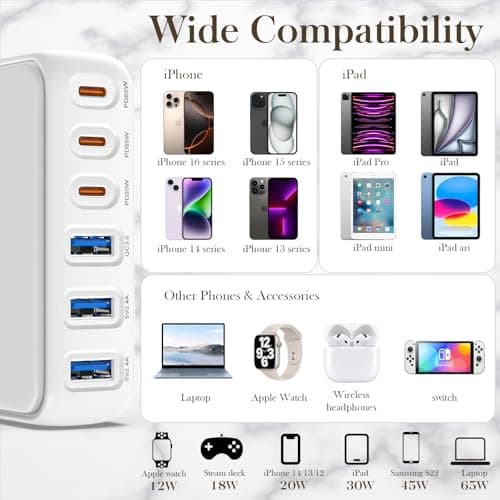 Fast Charging Station, USB C Charger Block, 65W GaN Power Adapter for Laptops, Standard Charge for Phones/Tablets, 6 Port Compatible with MacBook/iPhone 17/iPad/Samsung view 3
