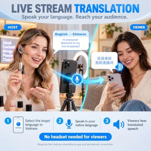 Bluetooth Headset for Work Calls & Live Streams, AI Translator Earbuds | 122H Playtime, 800mAh Charging Case, Hands-Free Phone Call Translation Wireless Earpiece with Mic for Driving Trucker Office view 2