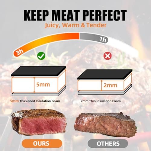 Upgraded Mess-Free Meat Resting Bag with Top-Open Design - 100% Leakproof BBQ Blanket for Brisket, Reinforced Seamless Resting Bag, Smoker Accessories, Grilling Gift for Men (Oxford Fabric 21'') view 4