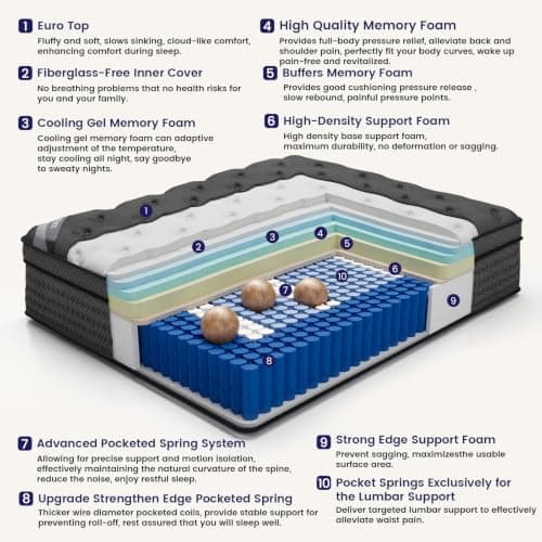 (High-End Upgraded) Luxury 18 Inch King Size Hybrid Mattress in a Box | with Gel Memory Foam & Pocket Springs, 7-Zone Support & Pressure Relief, Reinforced Edge Support, 365-Night Trial,Medium Firm view 2