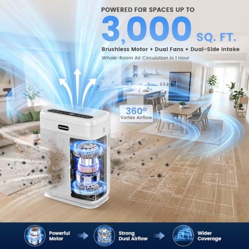 Air Purifiers for Home Large Room Up to 3000 sq ft, H13 HEPA Filter Washable, PM2.5 Air Quality Sensor, Quiet Sleep Mode, 8X Dual-Side Air Cleaner for Bedroom Pet Dander Smoke Dust Pollen view 5
