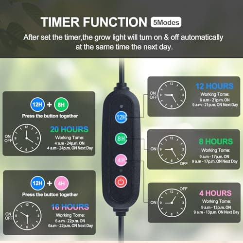 FECiDA Gamechanger! 45 Watt Power Draw, NO Need Adapter, 5Head Grow Light with Tripod Stand, 2026 Big Coverage LED Grow Lights for Indoor Tall Plants, Bonsai Tree, 4/8/12/16/20H Timer view 4
