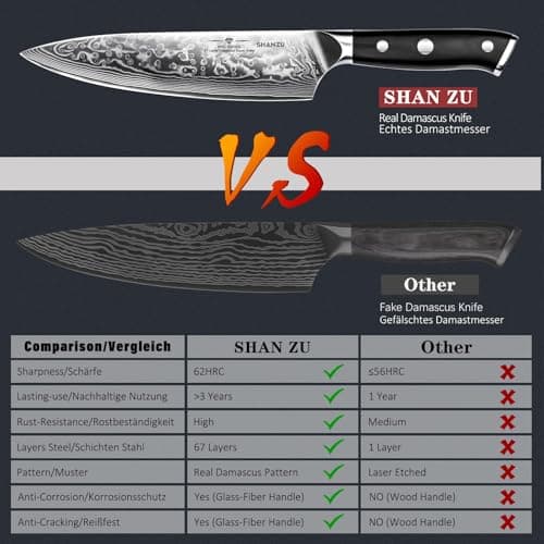 SHAN ZU Damascus Knife Set, Japanese Super Steel 3 PCS Damascus High Carbon Professional Ultra-Sharp Kitchen Chef Knife Set with G10 Handle Gift Box view 3