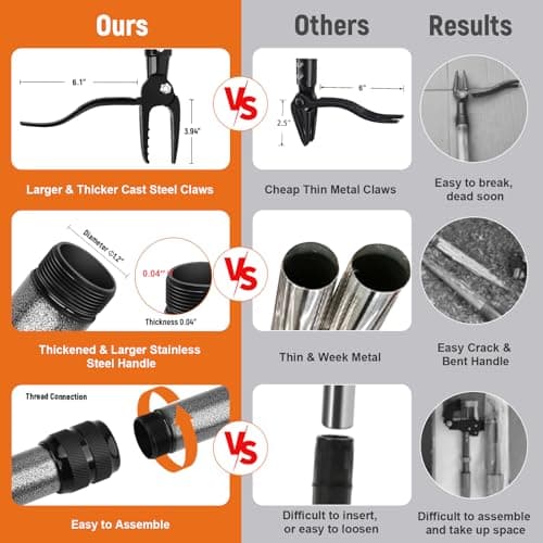 GOXAWEE Metal Stand Up Weed Puller Tool - 45" Garden Weeding Tool with Steel Long Handle & 4-Claw Steel Head - Effortlessly Remove Weeds Without Bending/Kneeling - All Steel Construction view 5