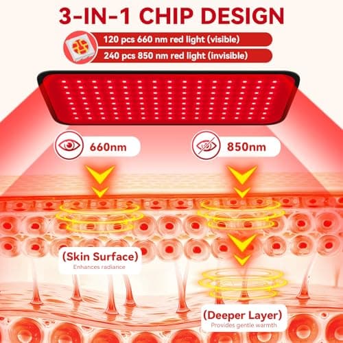 Red Light Therapy for Face Body, 2-in-1 Infrared Red Light Panel with Belt view 3