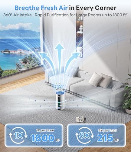 ECOSELF Air Purifiers for Home Large Room up to 1800 Ft², Air Purifiers for Bedroom 360° Air Intake with Smart Auto Mode, HEPA Air Purifier, Air Cleaner for Smoke PoIIen Pet Dander, HAP609 view 2