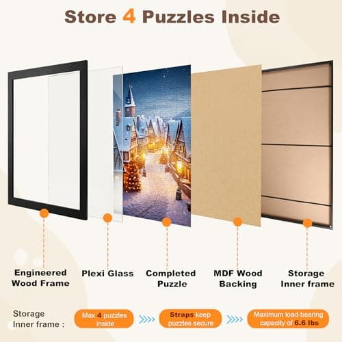 ALL4JIG Premium Wooden Puzzle Picture Frame with 4-Puzzle Storage Capacity for 1000 Piece Puzzles, Tool-Free Easy Assemble Display, Non-Glue Mounting Kit & Hanging Hardware Included (27" x 20") view 5