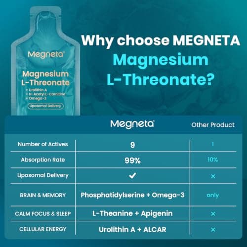 Magnesium L-Threonate Liquid, 2,000 mg, Liposomal Delivery, 30 Packets | 2,000 mg Magnesium L-Threonate, Supports Memory, Focus, Calm & Sleep With Urolithin A, ALCAR, Omega-3 view 5