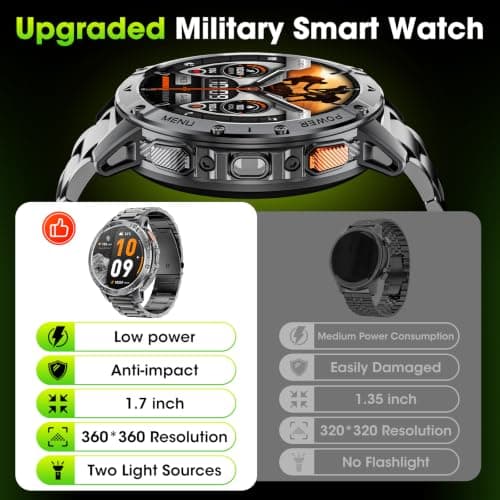 Military Smart Watch for Men, 1.7" Smartwatch with Flashlight & SOS Light | 1400mAh 90-Day standy battery life, Fitness Tracker with 110+ Sports modes, Bluetooth call, Compatible for Android phones iOS view 5
