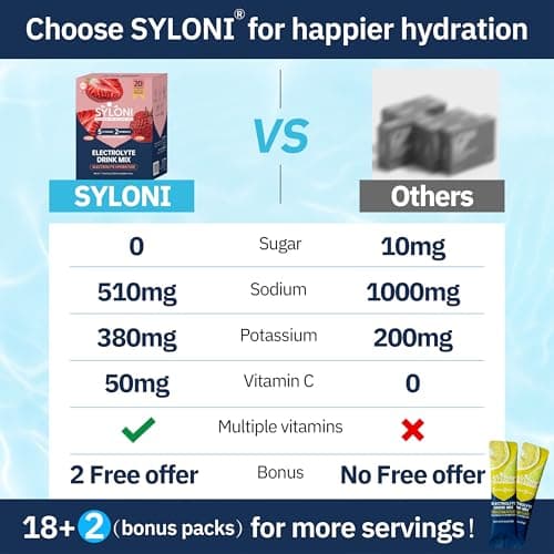 Syloni Electrolytes Powder Packets, Strawberry(0.36 oz*20 Sticks), Sugar Free Hydration Packets Electrolyte Drink Mix with 7 Vitamins and Electrolytes, Keto Friendly, Vegan, Gluten Free view 3
