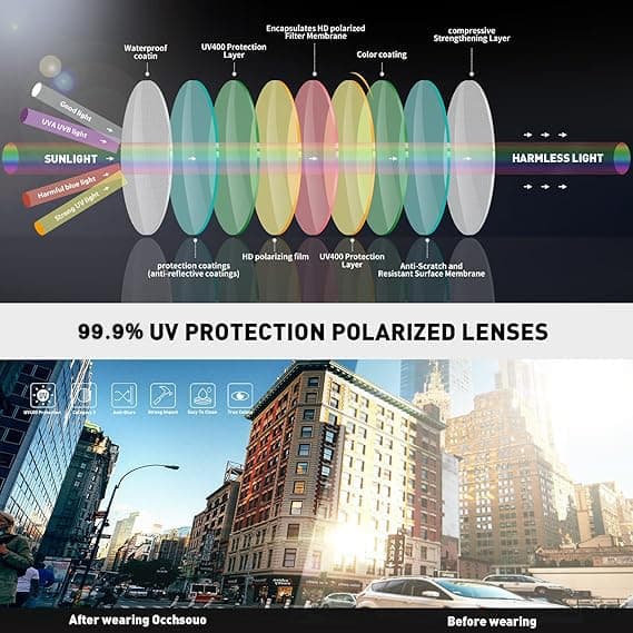 Occhsouo Polarized Sunglasses Womens Men - Sun glasses Fashion Trendy Driving Fishing UV Blocking UV400 Protection view 6
