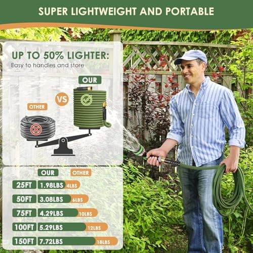 PALRORY Non-Expandable Garden Hose 100 ft, Ultra Lightweight Flexible Water Hose with 10-Pattern Nozzle, Leak-Proof, High-Density Fabric, Thickened Connector, Shut-Off Valve for Yard, Lawn, Outdoor view 5